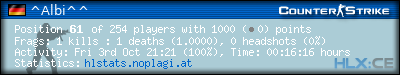 Copy & Paste the whole URL below in your forum signature forum sig image