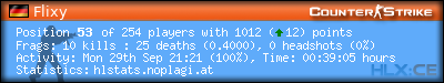 Copy & Paste the whole URL below in your forum signature forum sig image