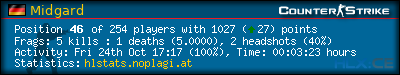 Copy & Paste the whole URL below in your forum signature forum sig image