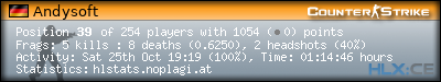 Copy & Paste the whole URL below in your forum signature forum sig image