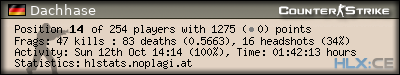 Copy & Paste the whole URL below in your forum signature forum sig image