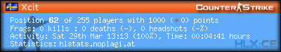 Copy & Paste the whole URL below in your forum signature forum sig image
