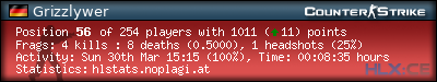 Copy & Paste the whole URL below in your forum signature forum sig image