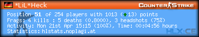 Copy & Paste the whole URL below in your forum signature forum sig image